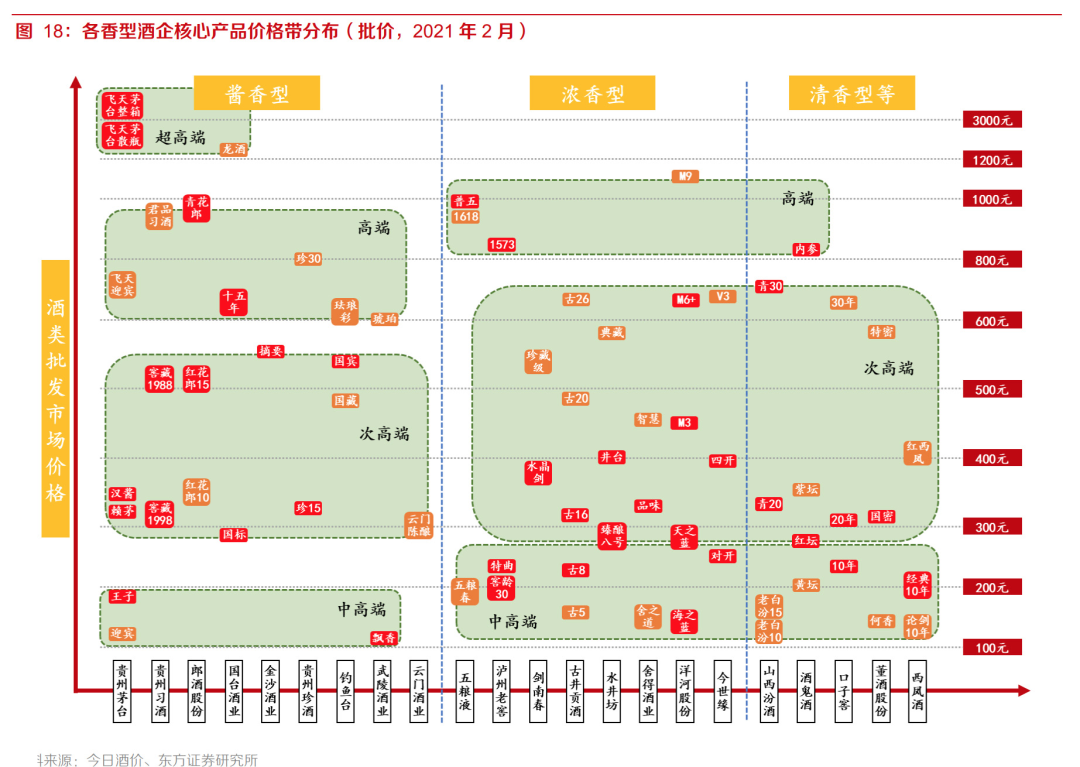 如何突围？五粮液的老大之殇