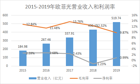 被苹果抛弃的供应商，只有死路一条？