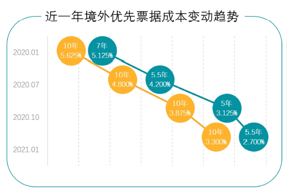 碧桂园稳增长 近5年销售额复合增长率达25%