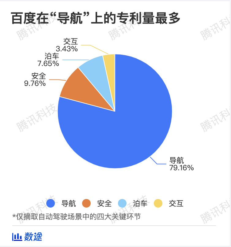 我们扒了1944条专利，看看百度造车“枪里装了什么子弹”