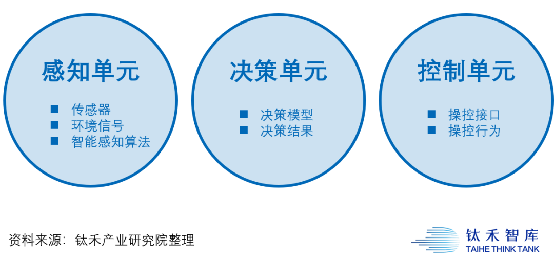 特斯拉罗生门：我们离真正的自动驾驶还有多远？