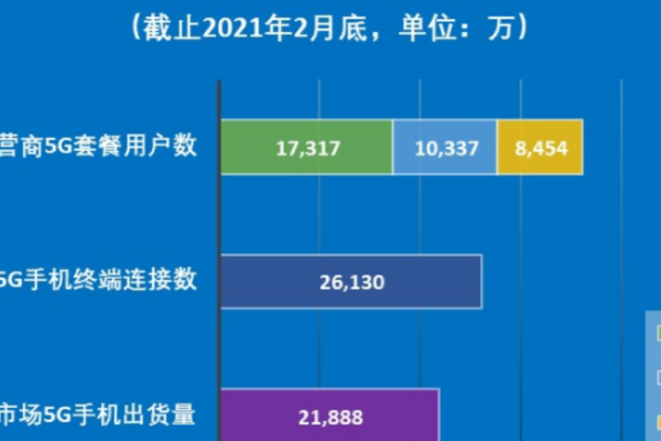 海尔卡奥斯为中国企业提供工业互联网解决方案，阿里数字化技术为岸庄屯万全区提供数字化转型| 36氪大公司数字化创新指南0325