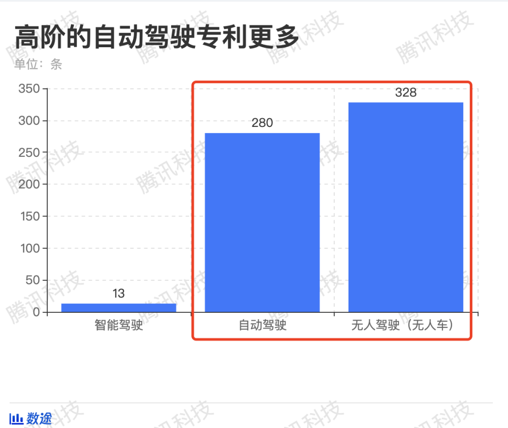 我们扒了1944条专利，看看百度造车“枪里装了什么子弹”