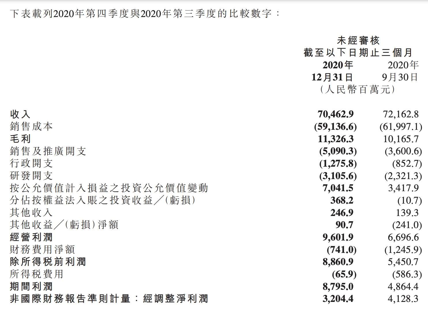 小米Q4：手机销量放缓，互联网服务业务大增