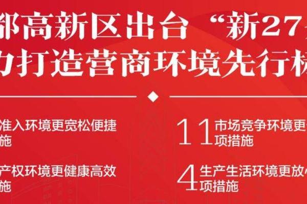重磅！成都高新再推优化营商环境“27条”