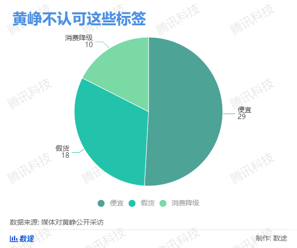 我们翻了13万字黄峥专访及公开信实录，发现了这些秘密