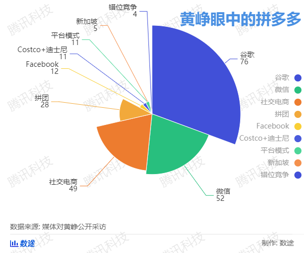 我们翻了13万字黄峥专访及公开信实录，发现了这些秘密