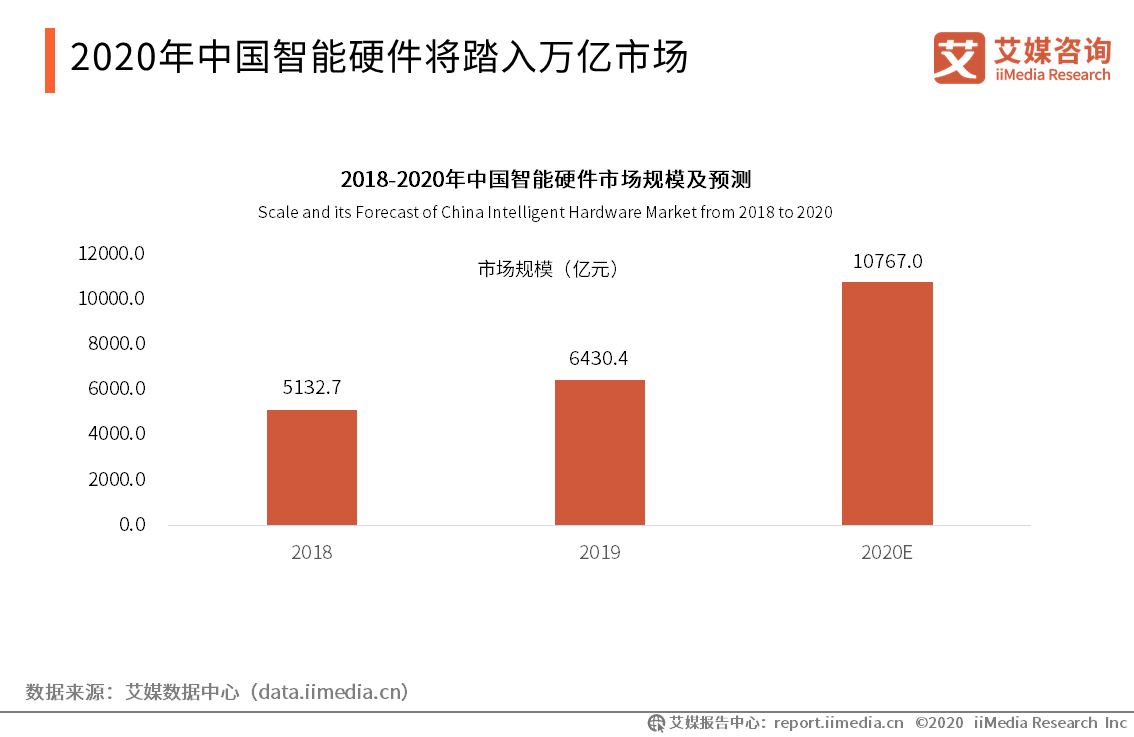 猿辅导、作业帮扎堆做硬件，在线教育企业人人争当“小霸王”？