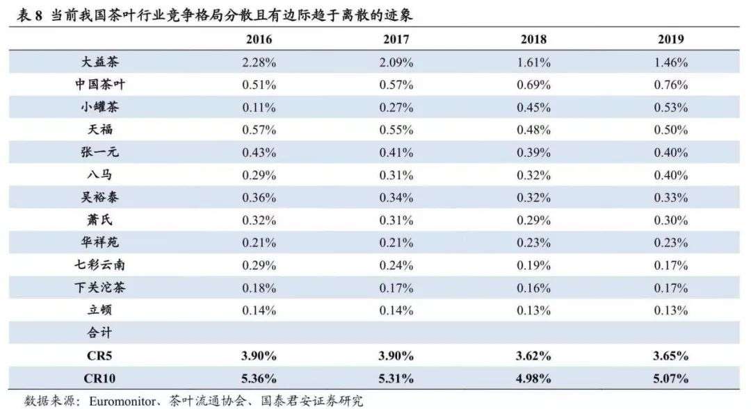 困于云端的中国茶企