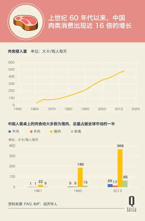 探索未知科学：吃肉的底层革命、肿瘤免疫及其他