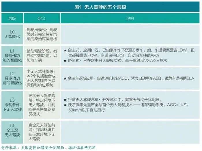 6年10轮，华人成立嘅图森未嚟冲刺全球自动驾驶第一股