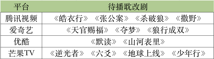 “尊重爱情”——《山河令》与耽改剧的流行密码