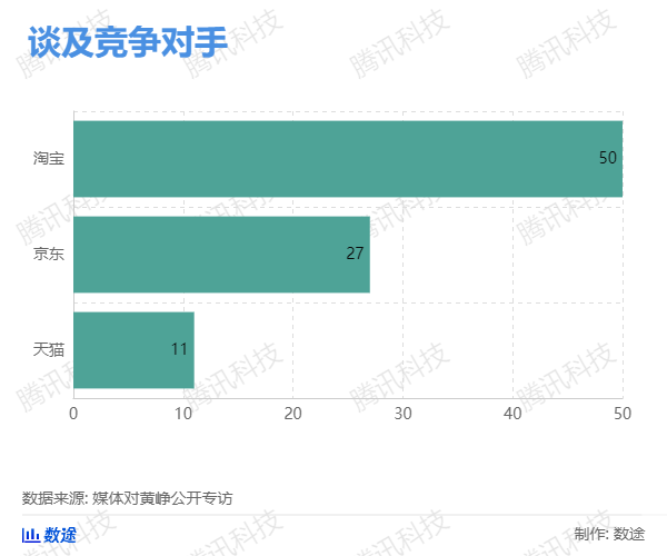 我们翻了13万字黄峥专访及公开信实录，发现了这些秘密