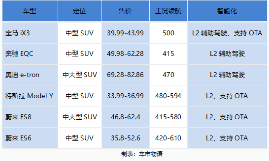 不再豪横，BBA纯电动车为啥折戟中国市场？