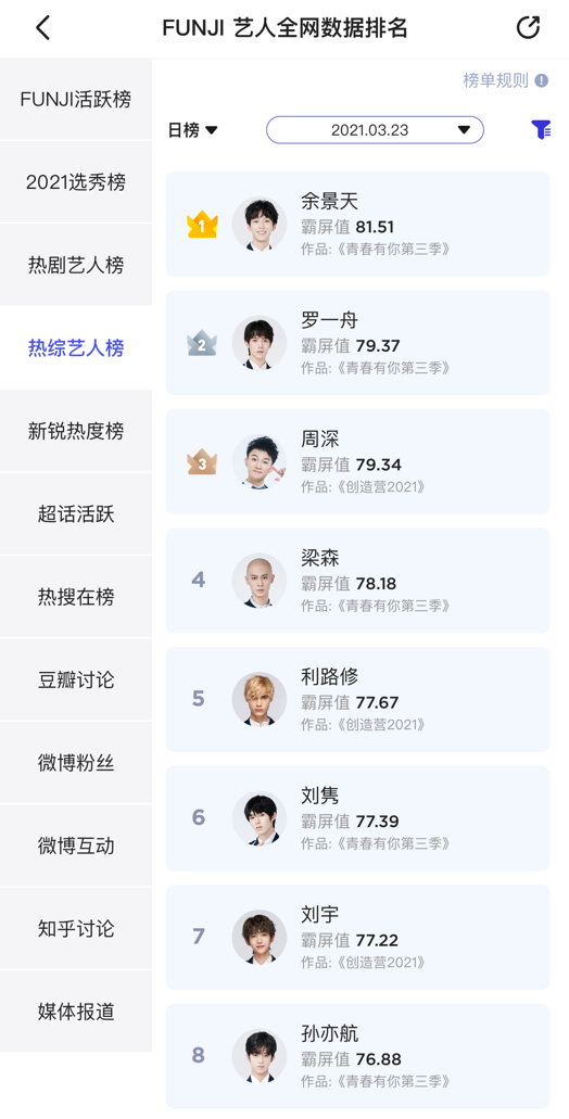 Q1网综观察：《青你3》领跑、用户共创需求强、分众逻辑再拓内容边界