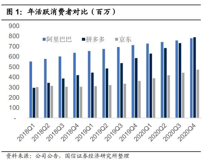 如果拼多多做出口电商，赢面有多大？