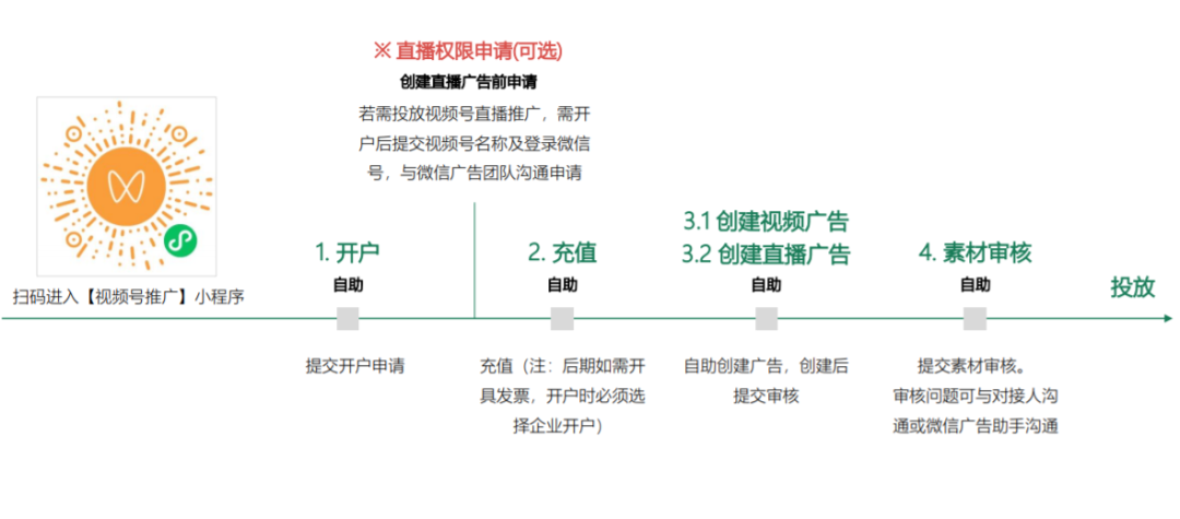 视频号付费推广怎么玩？效果如何？听听花了钱的人怎么说