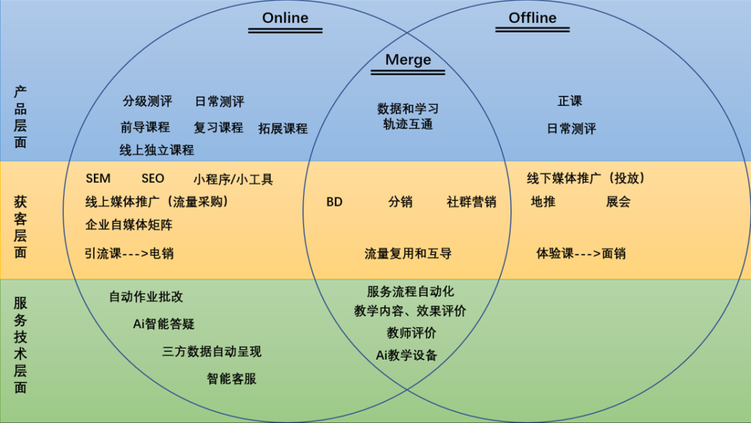 在线教育的残酷淘汰赛：跟谁学、网易有道们能笑到最后吗