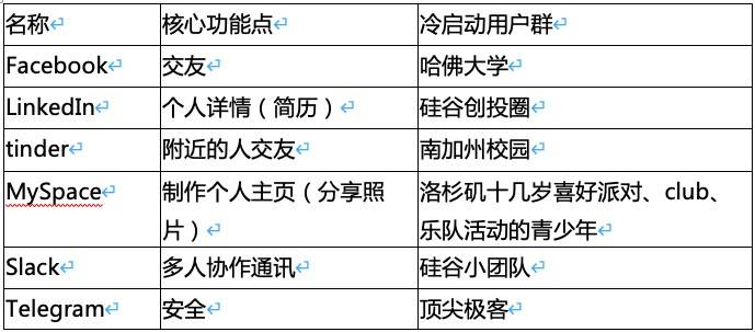 Clubhouse哋路在何方？Snapchat嘅入圈出圈畀出嘅答案 | 超级观点