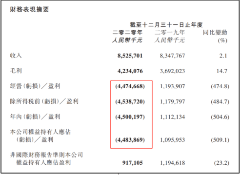 阅文：我只是IP的搬运工