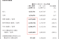 阅文：我只是IP的搬运工