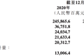 小米真是一家重视研发的公司吗？