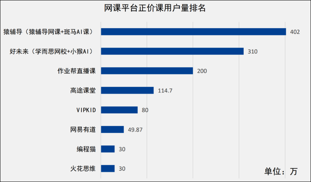 在线教育的残酷淘汰赛：跟谁学、网易有道们能笑到最后吗