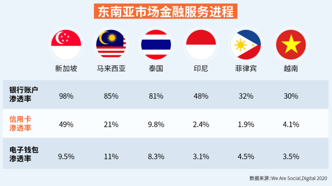 Sea：“东南亚小腾讯”是如何发家的？