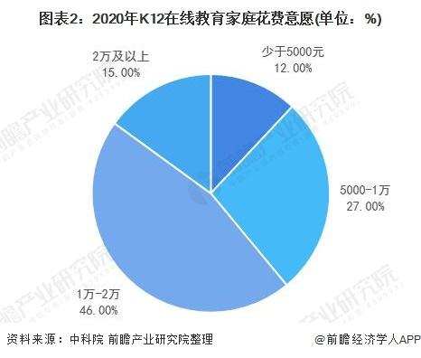 猿辅导、作业帮扎堆做硬件，在线教育企业人人争当“小霸王”？