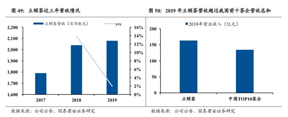 困于云端的中国茶企