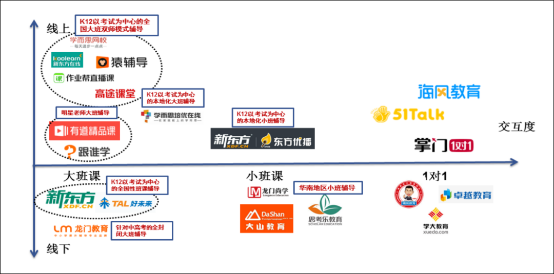 在线教育的残酷淘汰赛：跟谁学、网易有道们能笑到最后吗