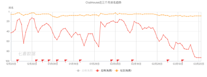 Clubhouse们路在何方？Snapchat的入圈出圈给出的答案 | 超级观点