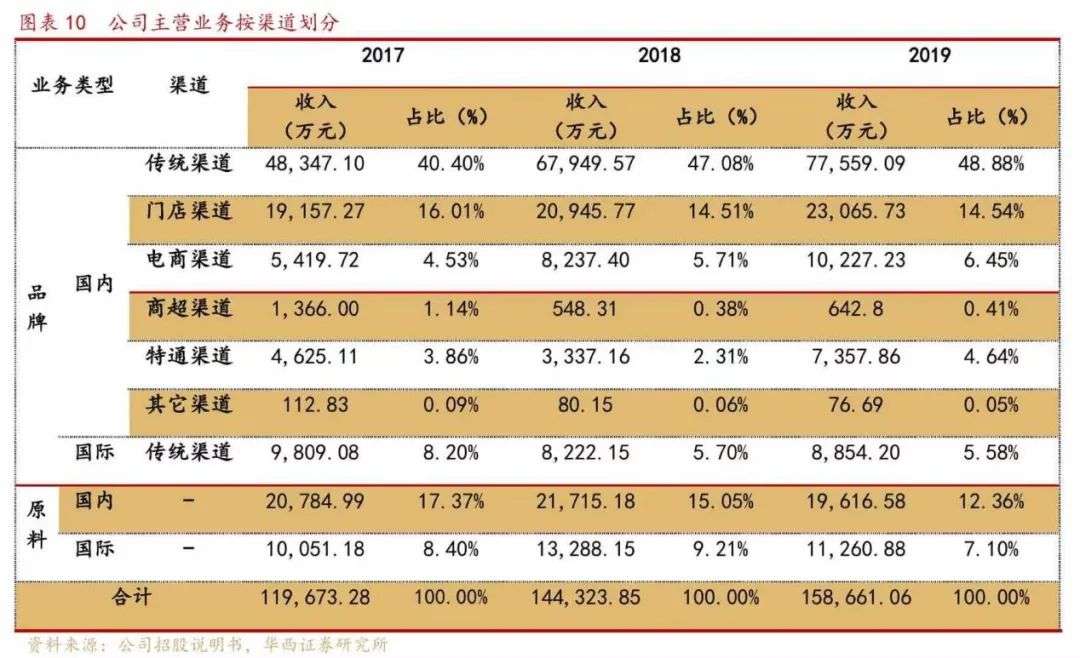 困于云端的中国茶企