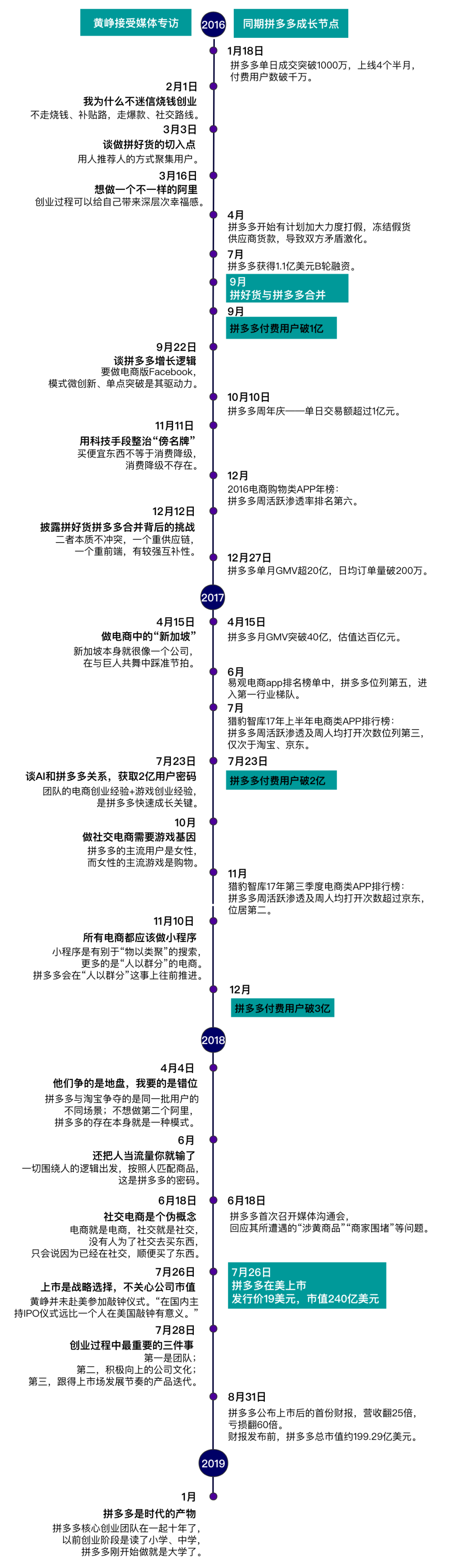 我们翻了13万字黄峥专访及公开信实录 发现了这些秘密 详细解读 最新资讯 热点事件 36氪