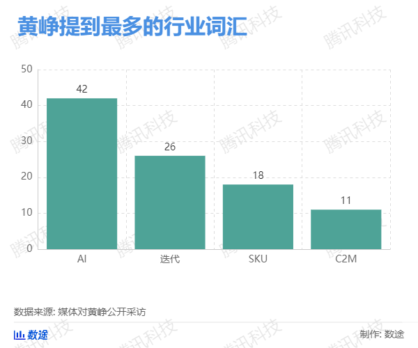 我们翻了13万字黄峥专访及公开信实录，发现了这些秘密