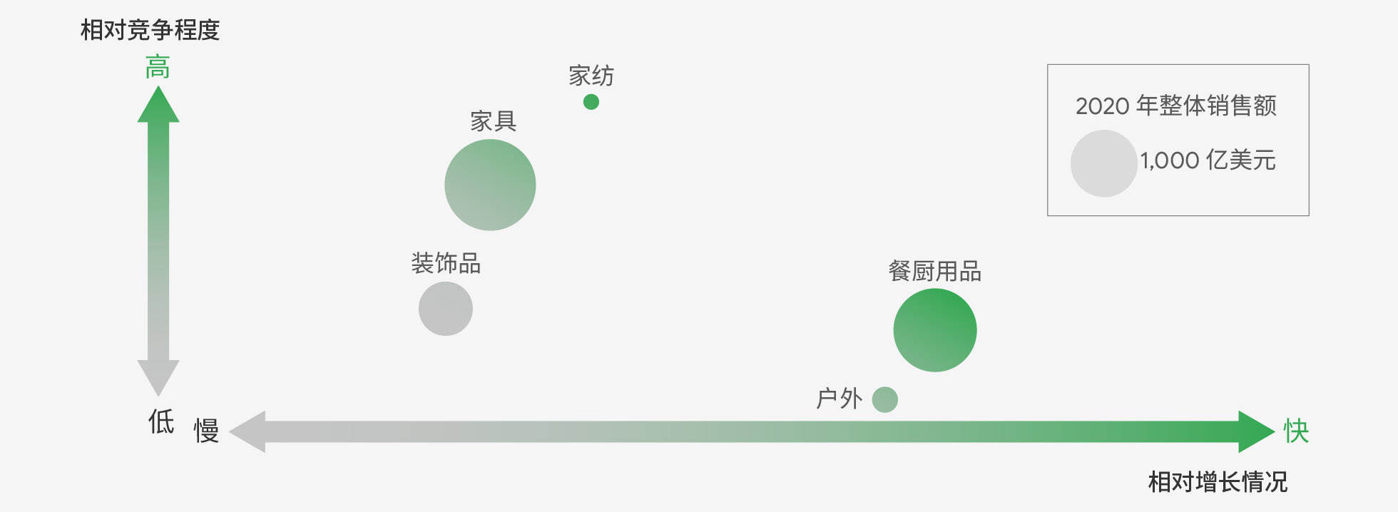 迈向新常态，跨境电商如何转型？