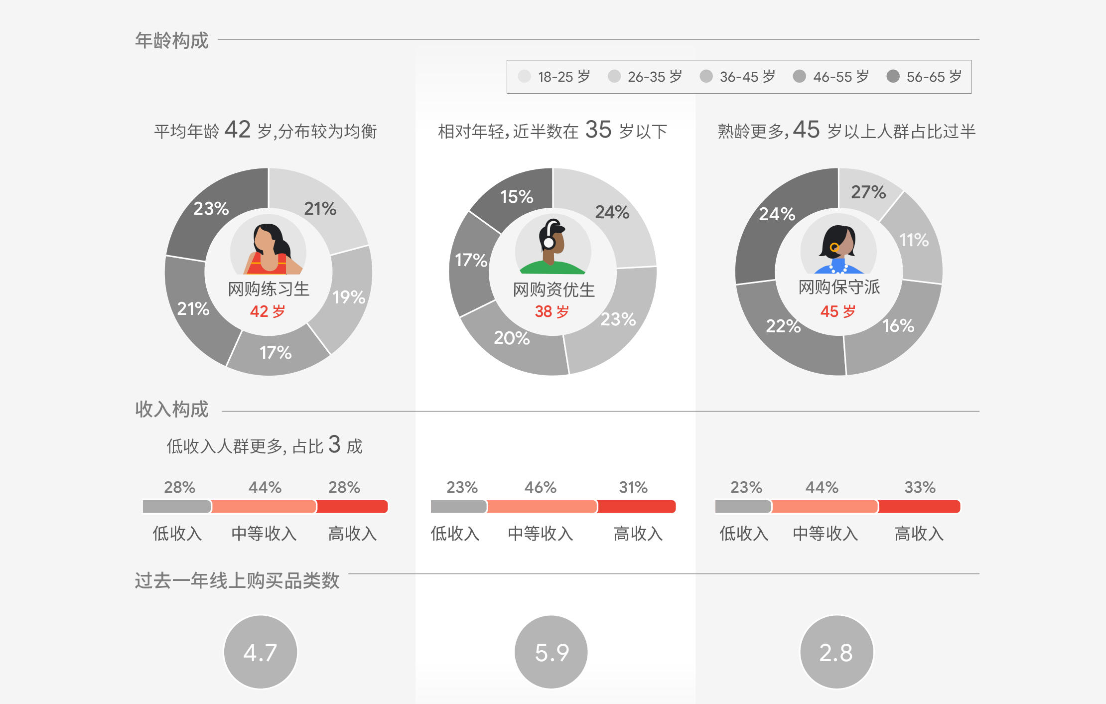 迈向新常态，跨境电商如何转型？