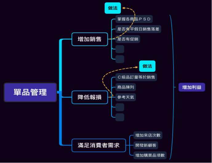便利店进入鲜食时代