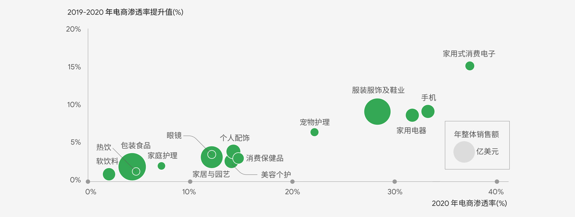 迈向新常态，跨境电商如何转型？