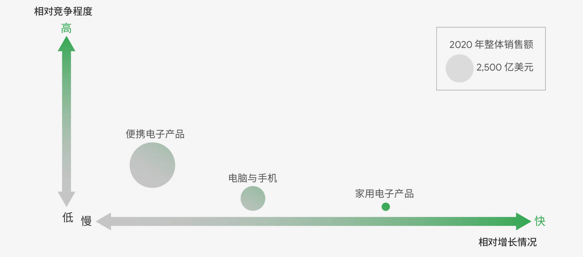 迈向新常态，跨境电商如何转型？