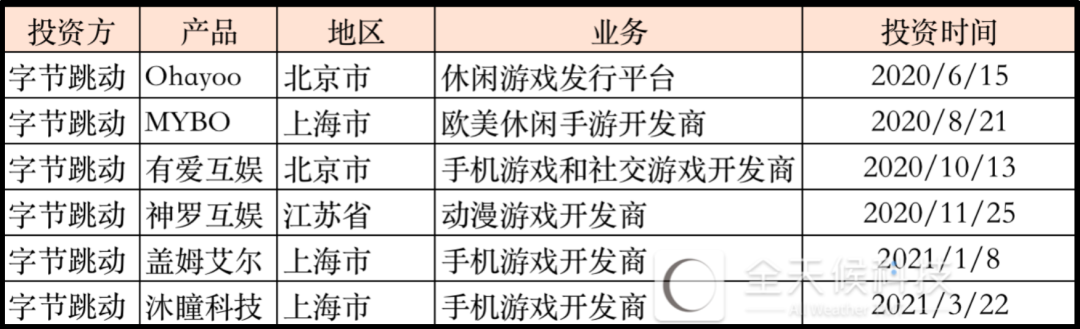 沐瞳40亿美金卖身背后：字节、腾讯血拼，游戏公司不够抢了