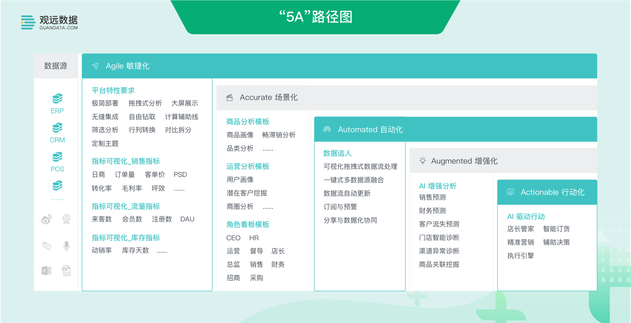 转载首发 | 定位BI+AI服务商，「观远数据」获1亿元B+轮融资