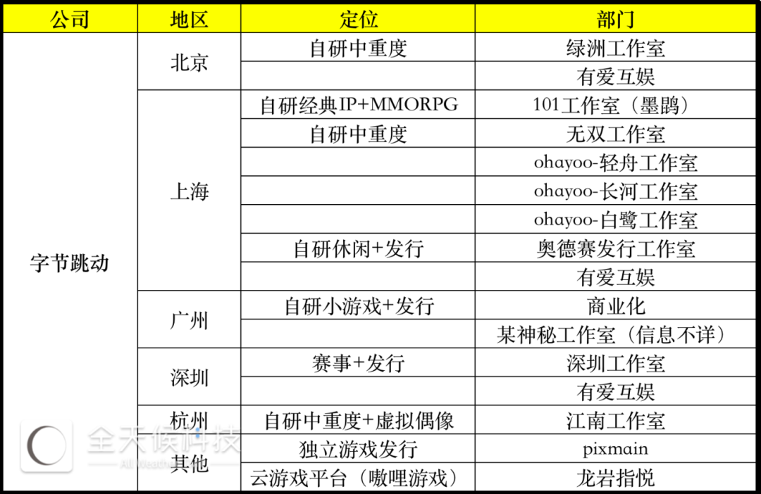 沐瞳40亿美金卖身背后：字节、腾讯血拼，游戏公司不够抢了