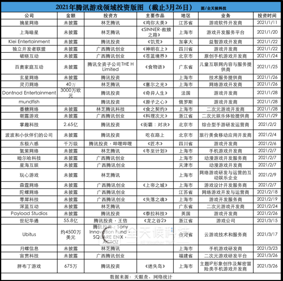 沐瞳40亿美金卖身背后：字节、腾讯血拼，游戏公司不够抢了