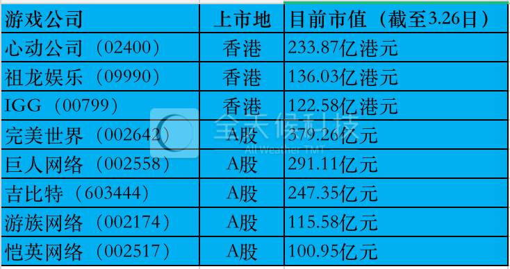 沐瞳40亿美金卖身背后：字节、腾讯血拼，游戏公司不够抢了