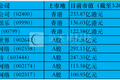 沐瞳40亿美金卖身背后：字节、腾讯血拼，游戏公司不够抢了