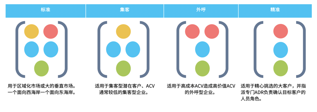 2021：销售组织现代化指南