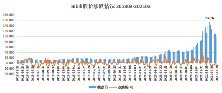 投得好不如退得好！B站同佢率先离场嘅投资人 | 深氪Lite