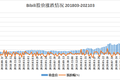 投得好不如退得好！B站和它率先离场的投资人 | 深氪Lite