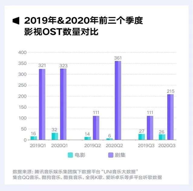重拾“被遗忘的”影视配乐